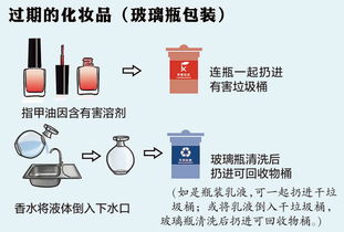 用这个方法垃圾分类，轻轻松松做‘拎得清’的上海人 个人卫生用品篇